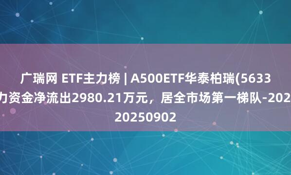 广瑞网 ETF主力榜 | A500ETF华泰柏瑞(563360)主力资金净流出2980.21万元，居全市场第一梯队-20250902